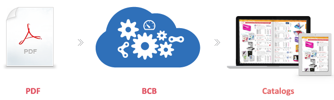 ActivePoint’s Best Digital Publications Builder (BCB) – Online software tool that digitalizes your publications straight from your PDF pages